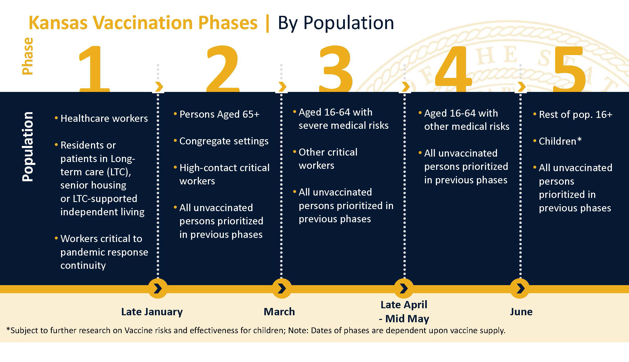 What To Know About The Covid 19 Vaccine Olathe Health